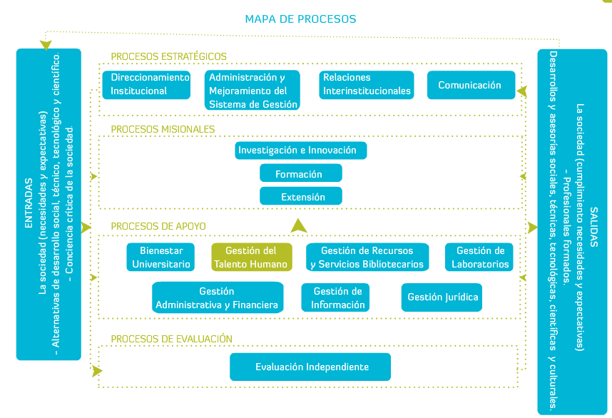 Universidad Nacional de Colombia : Sección de Seguridad y Salud en el  Trabajo - Sede Medellín - Corporativo